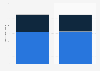 Number of traditional retail outlets in Vietnam 2016-2017, by type