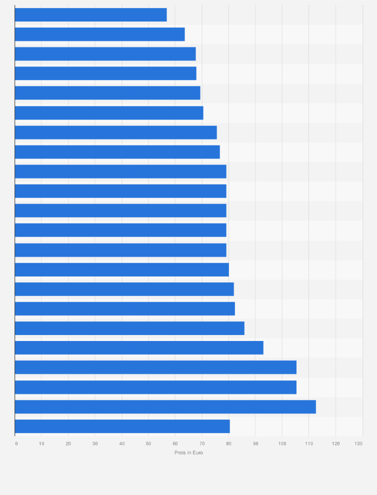 Statistik: Preise für Monatstickets des Öffentlichen Personennahverkehr (ÖPNV) in ausgewählten Städten Deutschlands (Stand: Juli 2021; in Euro)