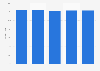 Beer retail market share of specialty stores Japan 2013-2017