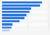 Attentes des Français concernant la banque idéale 2018