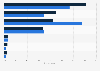 Preferred purchase channel for craft beer in Vietnam in 2019, by gender