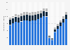 Passenger traffic by sector at Ottawa International Airport 2006-2030