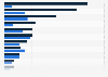 Leading drugs involved in overdose deaths in the U.S. in 2011 and 2016