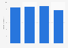 Chilled cups shipping volume in Japan 2015-2018