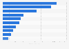 Leading drugs involved in unintentional overdose deaths in the U.S. in 2016
