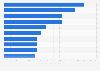 Leading drugs involved in overdose suicide deaths in the U.S. in 2016
