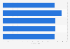 Net satisfaction rating President Rodrigo Duterte Philippines 2018, by age group