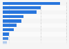 Preferred craft beer in the Philippines in 2019, by type