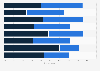 Sustainability consciousness when online shopping in Sweden 2019, by age and gender