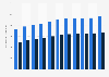 Average monthly part-time pension in Finland from 2008-2018, by gender