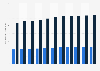 Average monthly surviving spouse's pension in Finland from 2008-2018, by gender