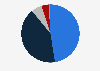 Share of U.S. dermatologists who were satisfied with their job performance 2019