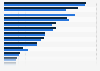 Revenues of grocery retailers in Czechia in 2018, by company
