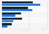 Italy: job search channels in comparison with the EU 2018