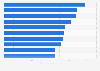 Classement des films par nombre de ventes aux USA 2018