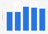 Soriana: number of customers 2014-2018