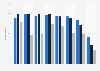 Share of individuals who used the internet in Sweden 2018, by age and device