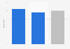 People feeling satisfied with their relationships in Finland 2018, by gender