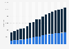 Deaths attributed to dementia in the U.S. by number 2000-2017, by gender