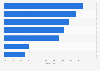 Umfrage zur Aktivitäten im Internet in Deutschland 2018