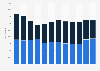 Number of domestic trips taken for personal purpose in Switzerland 2008-2017