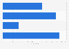 Number of airplanes operated by China Airlines in Taiwan as of April 2019, by age