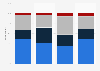 Online political advertising recall among U.S. adults 2019, by ethnicity