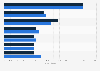 Young people cultural activity participation frequency South Korea 2018, by gender