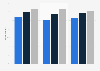 Impact of insurance innovation on business customer retention in the U.S. 2019