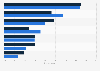 Companinons for cultural activities by young people South Korea 2018, by gender