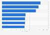 Consumer attitudes towards product transparency U.S. 2018