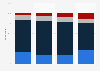 Adults sharing political ads on social media or e-mail in the U.S. 2019, by ethnicity