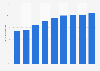 E-commerce advertisement share in total advertising revenue in China 2015-2021