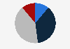 Acceptability of naming and shaming someone online Singapore 2019