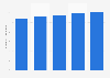Number of employees of the electro-medical equipment industry in Italy 2017-2021