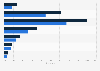 Albania: Instagram users by age and gender 2019