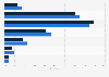 Bosnia and Herzegovina: Instagram users by age and gender 2019