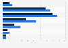 Croatia: Instagram users by age and gender 2019