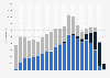 Number of General Electric patent families* worldwide by filing year from 1999 to 2019, by legal status