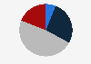Acceptability of commenting on one's physical appearance online Singapore 2019