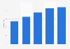 E-commerce share of the beer retail sales value Belgium 2013-2017