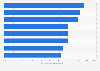Concerns about cybercriminal activity among U.S. adults 2018
