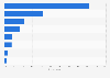 Public perception of the biggest worldwide problems in Australia 2019