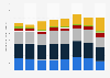 Global primary energy consumption outlook scenarios by source 2040