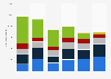 Global electricity generation outlook scenarios by source 2040