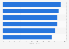 Opinions of family business executives on impact of company values in China 2018