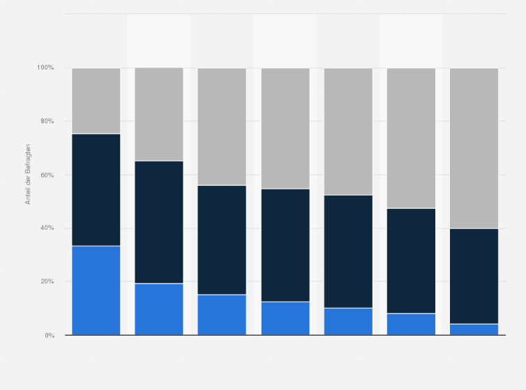 Statistik: Weißt du, welche Rechte Kinder und Jugendliche haben?