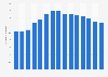 Number of high school exchange students in Germany 2002-2018