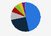 Preferred brands for sport casual wear among fashion students in South Korea in 2019