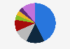 Preferred brands for easy casual wear among fashion students in South Korea in 2019